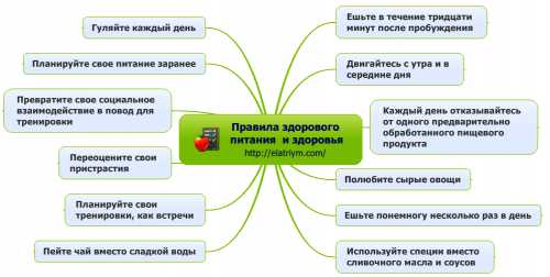 Этот рацион можетбыть обеспечен следующими продуктами