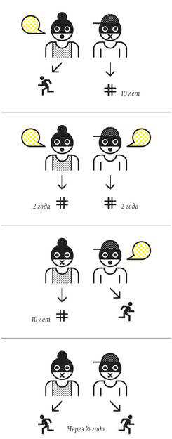 Цена весьма приемлемая, куда уже ниже