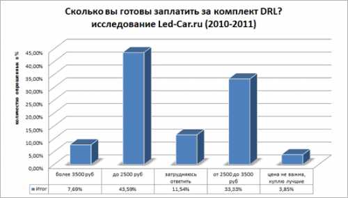 И ни в коем случае не попытка показать всем, что я правильный, а ктото нет