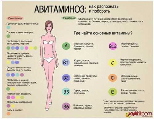 Как побороть весенний авитаминоз