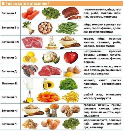 Субпродукты печень рогатого скота и трески, сердце, почки