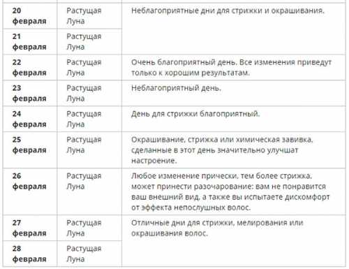 Овен подробнее марта вторник, лунный день