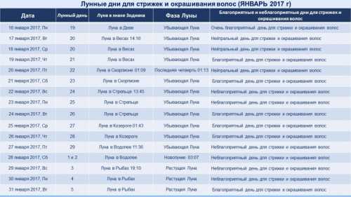 Лунный календарь окрашивания волос на март 2018