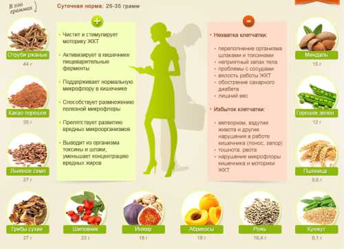 Правильное питание