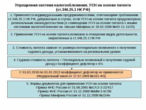 Одним из положительных моментов упрощенки является то, что величину налога можно уменьшить на сумму перечисленных страховых взносов в