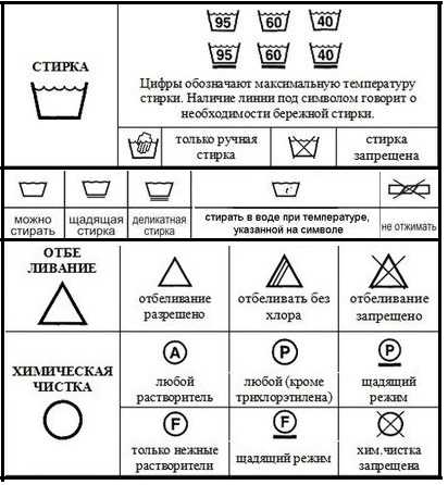 Число на данных символах обозначает температуру воды, предельно допустимую для стирки изделия