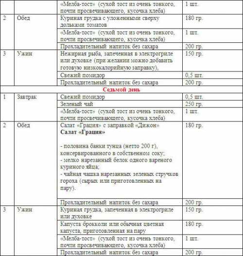 Некоторые крупы, а также овощи
