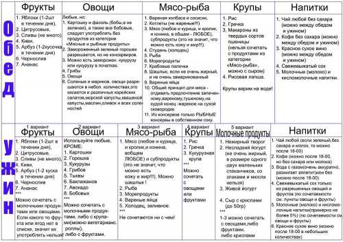 Меню диеты Минус 60 на неделю,  как использовать