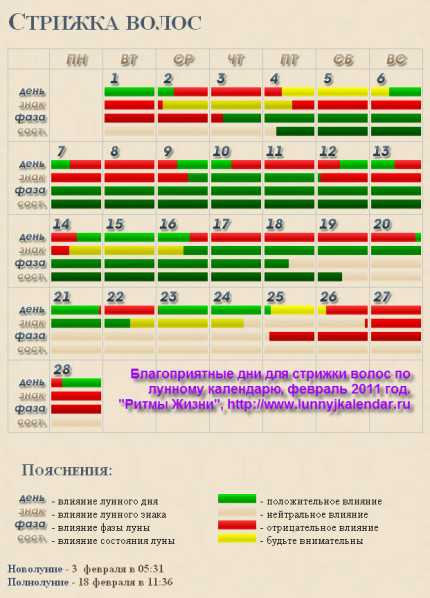 Лунный календарь начала болезней