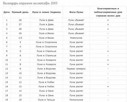 Лунный календарь огородника года