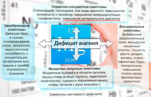 Признаки нехватки магния в организме женщины
