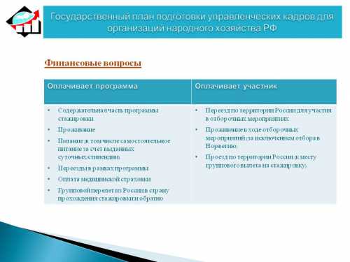 Расположить по весу
