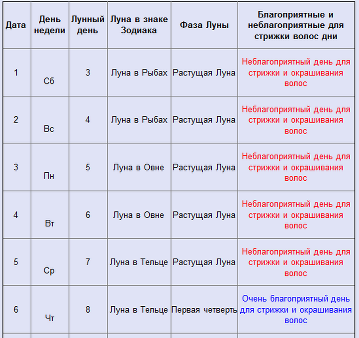 Лунный календарь стрижек на апрель 2014