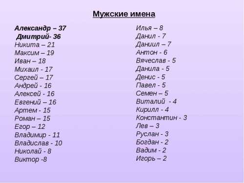 Имена на букву У