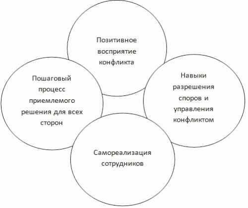 И ваше желание исполнится