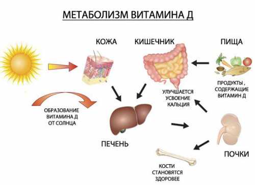 По средним оценкам, от до людей испытывают в нем недостаток