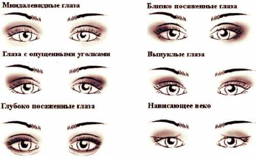 Макияж по типу глаз