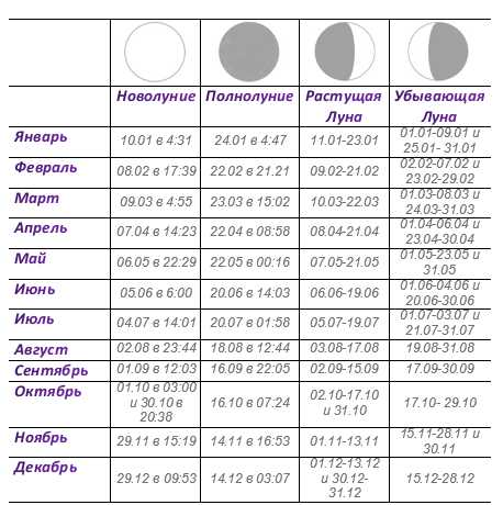 Лунный календарь стрижек на октябрь 2016